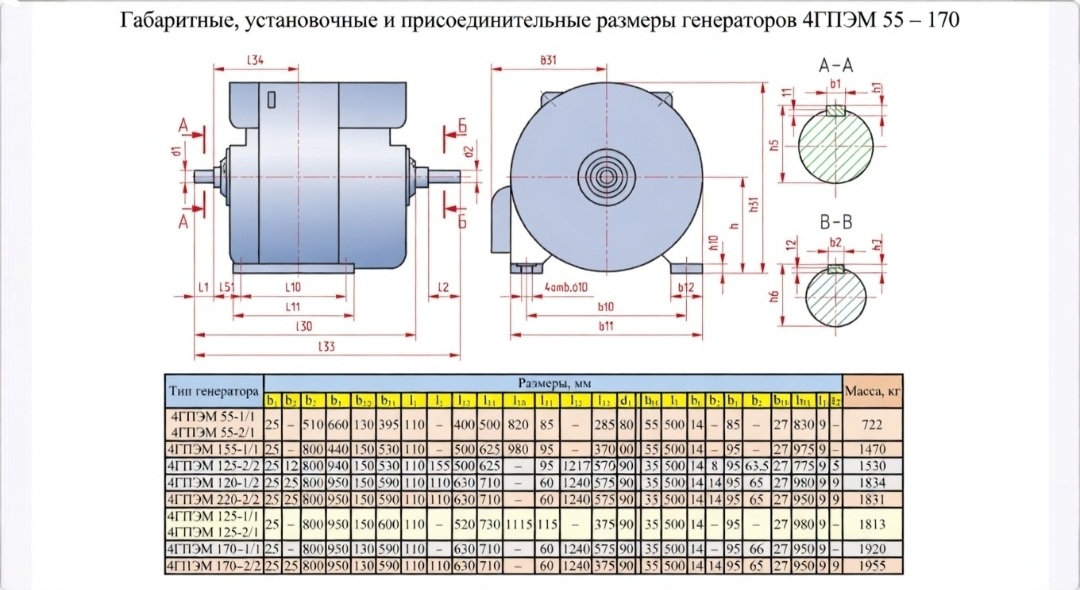 Генератор 4ГПЭМ-55 кВт