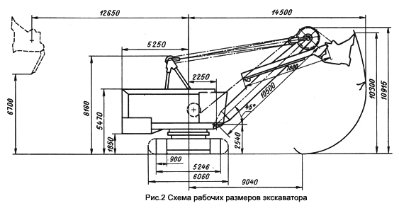 Экскаватор ЭКГ-5А габаритные размеры