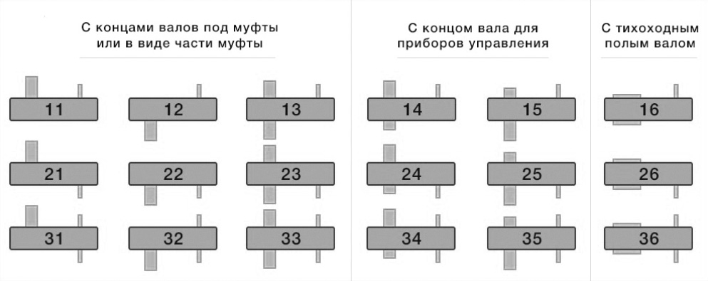 Варианты сборки редуктора 1Ц2У-250
