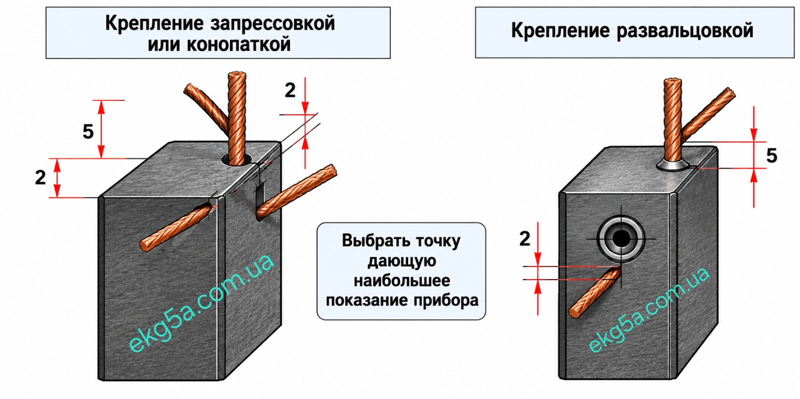 Способы крепления токопроводящих проводов к графитовым щёткам ЭГ-4, ЭГ-14, ЭГ-74 — чертежи