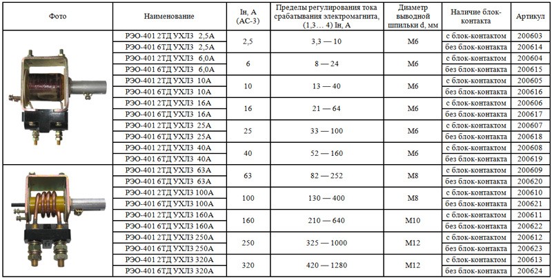 Предел регулирования. Реле РЭО 401 УХЛЗ. Реле максимального тока РЭО-401 100а содержание серебра. Реле РЭО 401 регулировка. Реле тока РЭО-401 УХЛЗ характеристики.