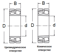 207 подшипник размеры чертеж