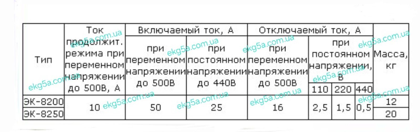 Командоконтроллеры серии ЭК-8200 и модель ЭК-8250