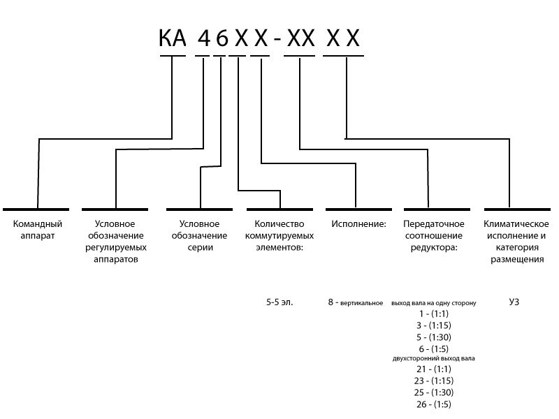 struktura-uslovnogo-oboznacheniya-komandoapparatov-serii-ka4600_0