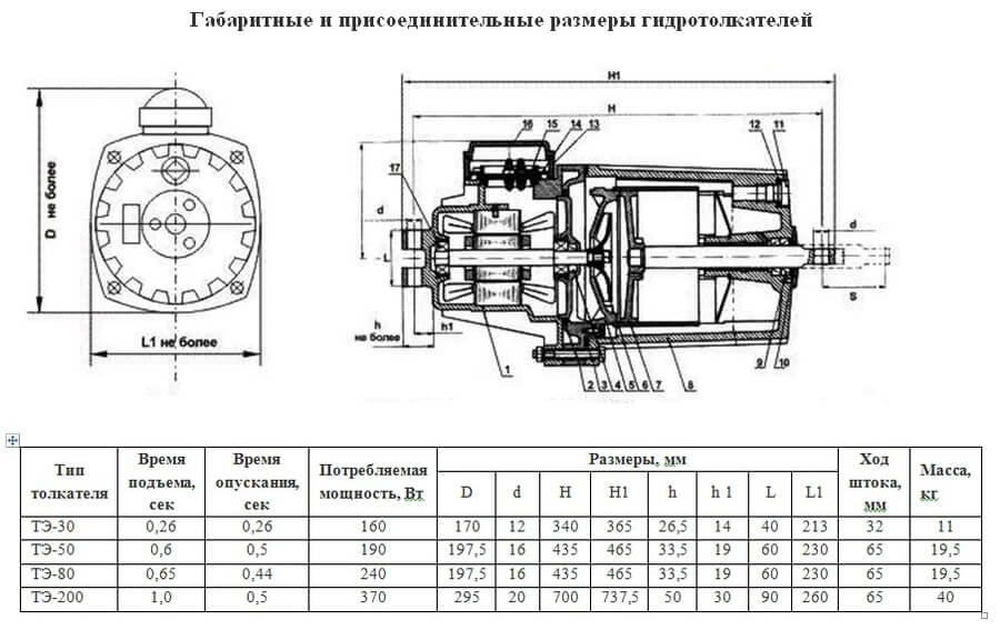 tolkateli-te_1 Толкатель ТЕ