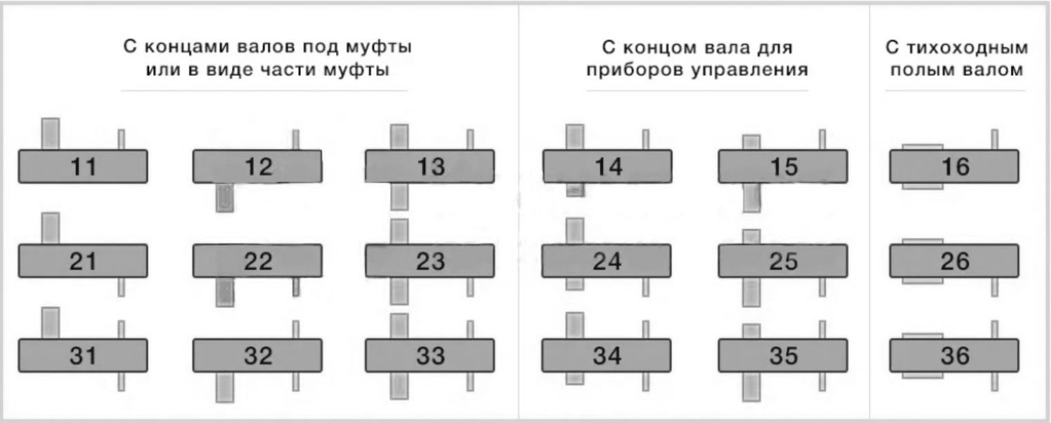 Варианты сборки редукторов Ц2У-315Н и 1Ц2У-315Н