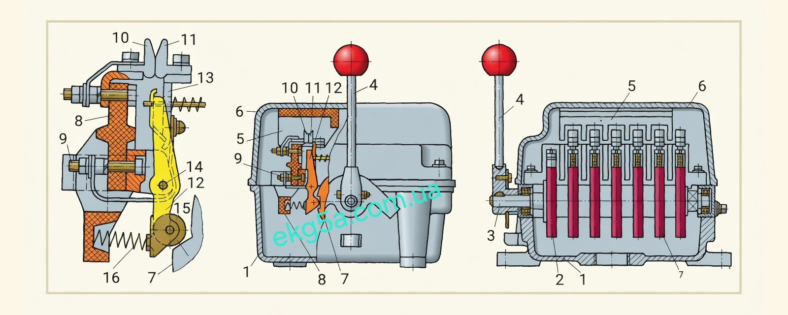 Командоконтроллер ККТ-61