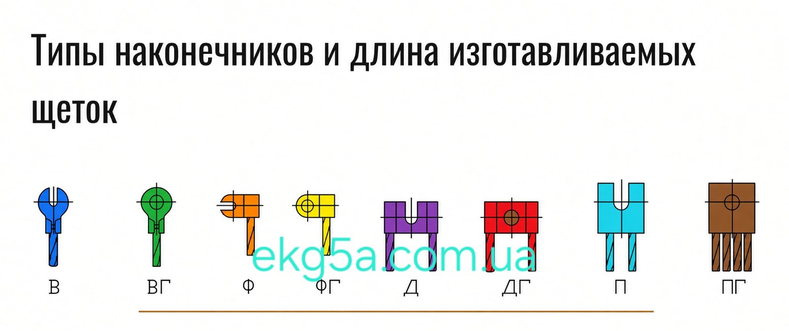 Чертёж №3. Типы контактных наконечников