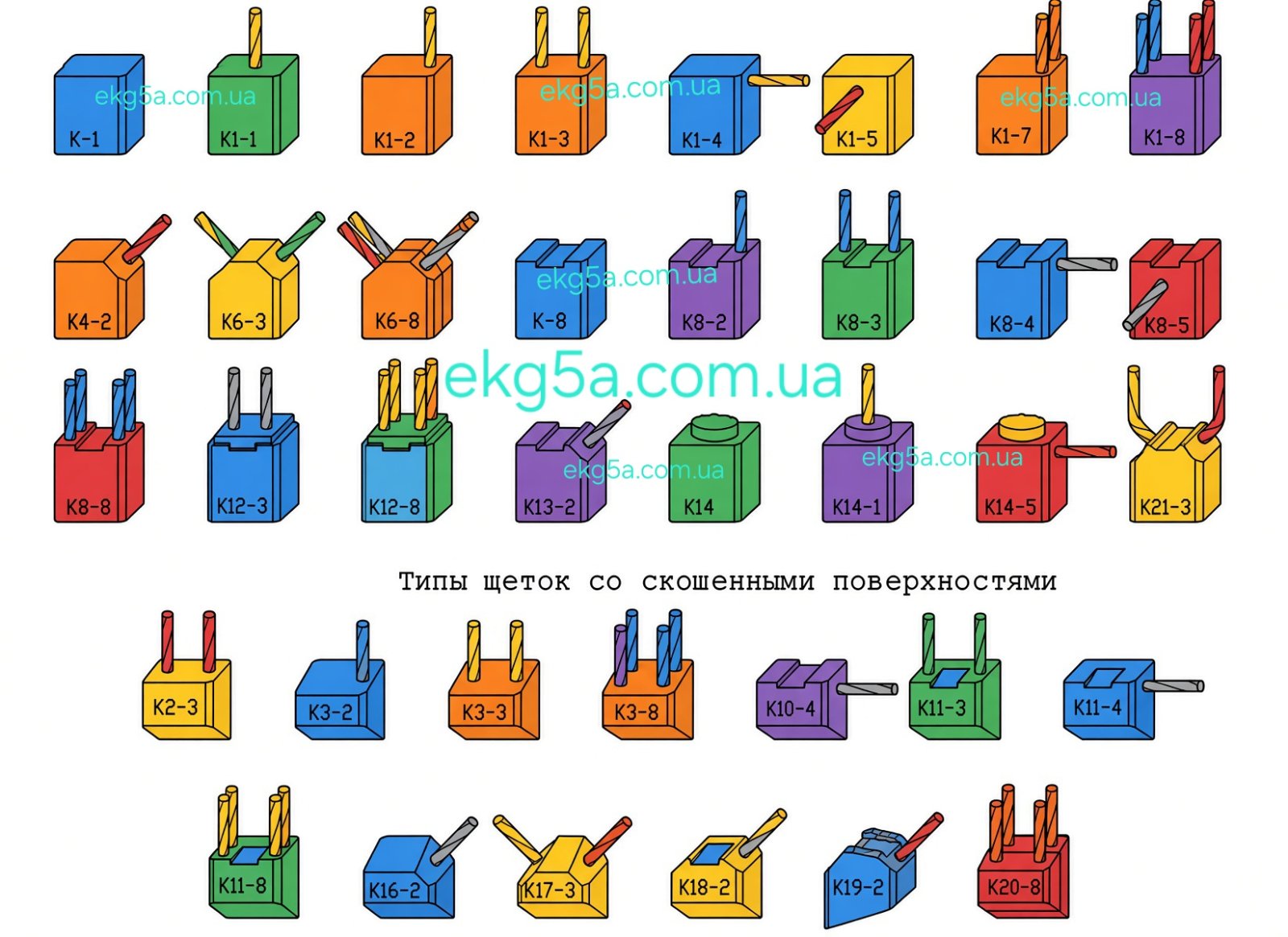 Чертёж №5. Конструктивные исполнения электрощёток